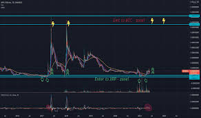 If the sec wins the lawsuit, the xrp price can fall down to a couple of cents. Mtwlddzlw3w60m
