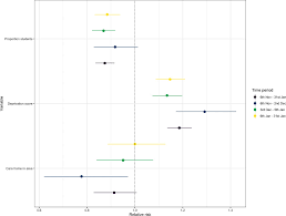 However the government says that for every 1,000 lateral flow tests carried out. Evaluating Social And Spatial Inequalities Of Large Scale Rapid Lateral Flow Sars Cov 2 Antigen Testing In Covid 19 Management An Observational Study Of Liverpool Uk November 2020 To January 2021 The Lancet Regional