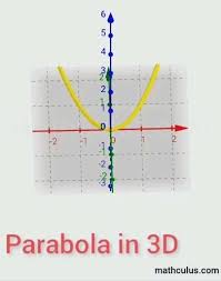 Graph Of Parabola In 3d Video In 2020 Calculus Graphing Mathematics