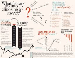 What Goes Into Choosing A Career Career Counseling Choosing A Career Career Planning