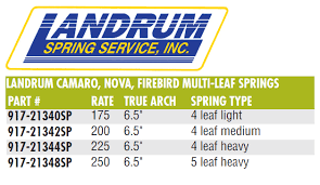 Landrum 21 344spd Camaro Nova Multi Leaf Spring 225 Lb Rate