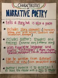 Characteristics Of Narrative Poetry Anchor Chart Poetry