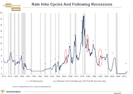 Financial Repression Authority