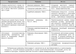 Внешняя политика александра 3 характеризовалась сдержанностью и осторожностью. Reformy V Oblasti Narodnogo Prosvesheniya 1863
