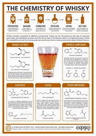Pin By Peter Millican On Chemistry Whiskey Tasting Chemistry Alcohol