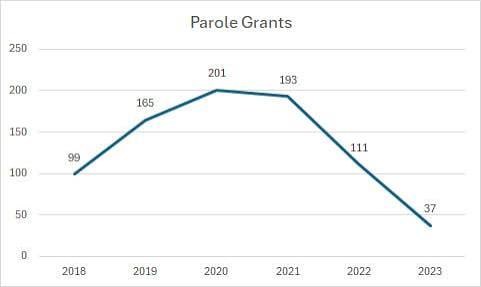Wisconsin Justice Initiative blog - Wisconsin Justice Initiative Inc.
