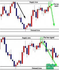 Trading Strategy Pins For Currency Binary Options Day