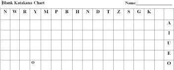 Katakana Fill In Chart Www Bedowntowndaytona Com