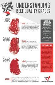 Pin On Food Info