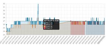 chart js tooltip hover issue stack overflow