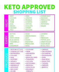 free printable keto food list the typical mom
