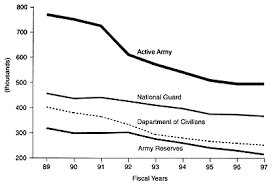 6 army work and approaches to occupational analysis the