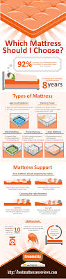 Which Mattress Should I Buy Complete Mattress Buying Guide Mattress Buying Guide Mattress Mattress Buying