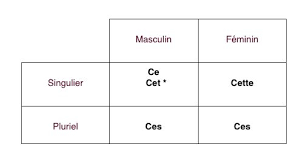 Pin By Monique Agondohoui On Akanksha In 2020 Grammar Help Word Reference French Grammar