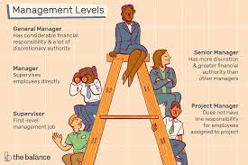 Responsible for smooth operation of the floor. Learn About Management Levels And Job Titles