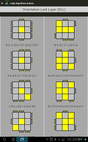 Hasil Gambar Untuk Rumus Rubik Oll Lengkap Download Games Dating Application Games