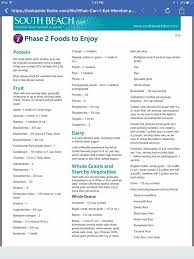 Phase 2 South Beach Diet South Beach Diet Recipes South Beach