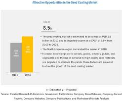 Check out the pronunciation, synonyms and grammar. Seed Coating Market Scope Size Share And Market Forecast To 2025 Marketsandmarkets