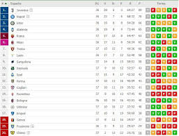 Classifica Serie A Torino Shock Fiorentina Rischia La Retrocessione Foto