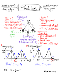 01 Physical Quantities Evan S Space Learn Physics Basic Physics Physics And Mathematics