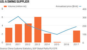 How Much More Metallurgical Coal Can China Buy From The Us