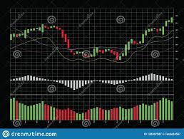 A Candlestick Stock Chart With Macd Indicator Stock Vector