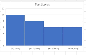 How do you change the bin size in excel? How To Create A Histogram In Excel For Windows Or Mac
