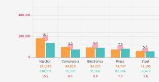 change color style of x axis values to multi color values