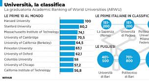 Trend Google: università
