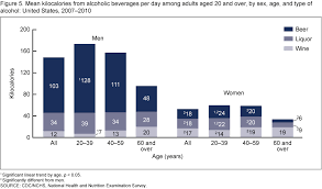 Products Data Briefs Number 110 November 2012