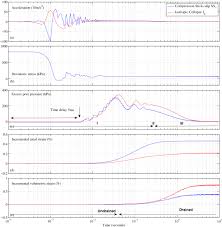 Since the purpose of a transformer is to supply a secondary voltage of adequate amperage and there are no issues of crosstalk between channels at this stage, i'm tending toward getting one transformer for cost, space and weight savings. High Temporal Resolution Quasideterministic Dynamics Of Granular Stick Slip Scientific Reports