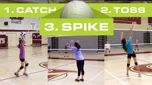 Catch Toss Spike Game For Beginners The Art Of Coaching Volleyball Coaching Volleyball Volleyball Drills Volleyball Drills For Beginners