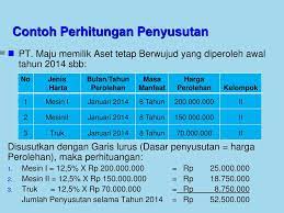 Investasi jangka panjang (long term investment). Akuntansi Aktiva Tetap Berwujud Lanjutan Ppt Download