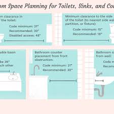 Shower compartment shall have a minimum finished interior of 1,024 square inches and shall also be capable of encompassing a 30. Bathroom Space Planning For Toilets Sinks And Counters