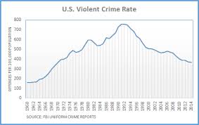 Is Obama Or Trump Right On Violent Crime Trend