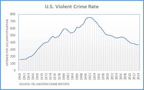 is obama or trump right on violent crime trend