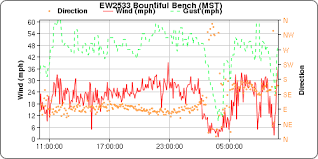 brian blaylocks weather blog wind chasers