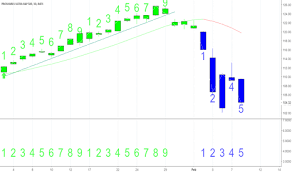 Sso Stock Price And Chart Amex Sso Tradingview