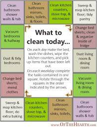 Cleaning Schedule Architecture Building One That Works For You Cleaning Hacks House Cleaning Tips Cleaning Schedule
