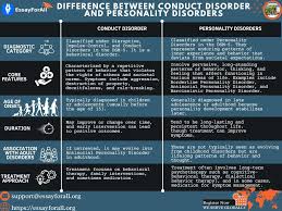 Image result for Conduct Disorder