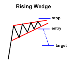 Know The 3 Main Groups Of Chart Patterns Babypips Com