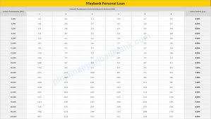 According to the 2020 brand finance report, maybank is malaysia's most valuable bank brand. Maybank Personal Loan Lulus Dalam Tempoh 48 Jam