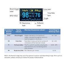 What is a pulse oximeter. Meditive Fingertip Pulse Oximeter Dual Color Oled Display Blood Oxygen Monitor With Alarm Feature With Perfusion Index Pi Index And Respiratory Rate Black Color Amazon In Health Personal Care