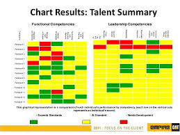 succession planning ppt succession planning how to plan