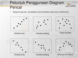 Contoh penyelesaian analisis regresi linier berganda dengan metode kuadrat terkecil dan metode matriks contoh kasus 3.3.1 metode kuadrat terkecil misalkan ingin. Ppt Pengendalian Kualitas Powerpoint Presentation Free Download Id 1421591