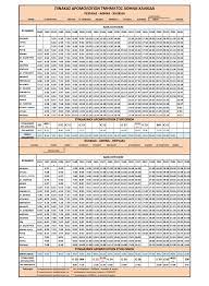 Check spelling or type a new query. Ta Dromologia Toy Proastiakoy Poy Isxyoyn Apo Tis 8 Ioylioy 2012 Athens Transport