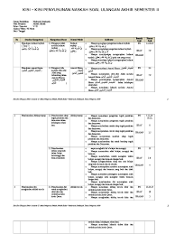 Soal ukk aqidah akhlak kelas 1 mi semester 2. Kisi Kisi Akidah Akhlak Kelas 5 Semsester 2