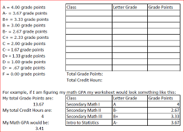 Gpa Calculator Counseling Center 385 646 5265