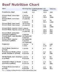 Fat Gram Chart Google Search Exercise In 2019