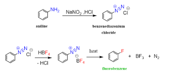 Arenediazonium Salt Synthesis Of Fluorobenzene Chemistry Functional Group Organic Chemistry